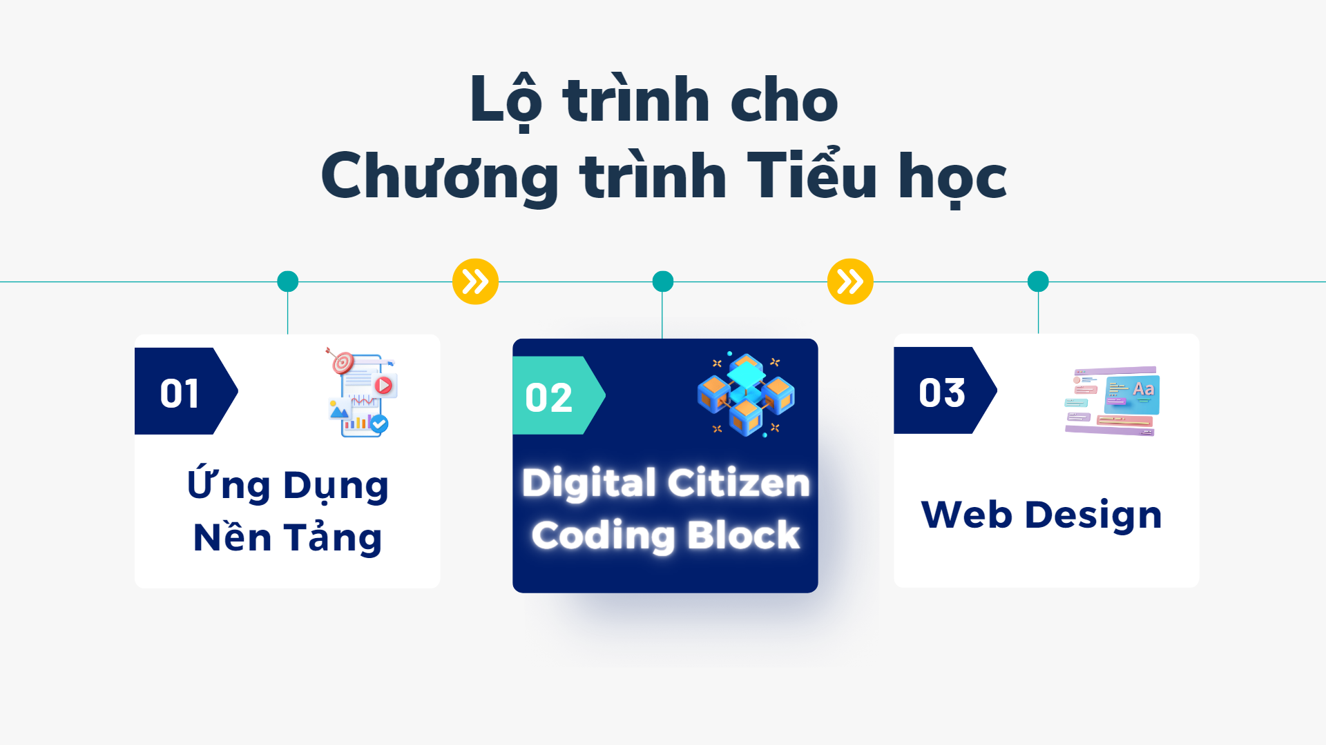 Lập trình Game Coding Block